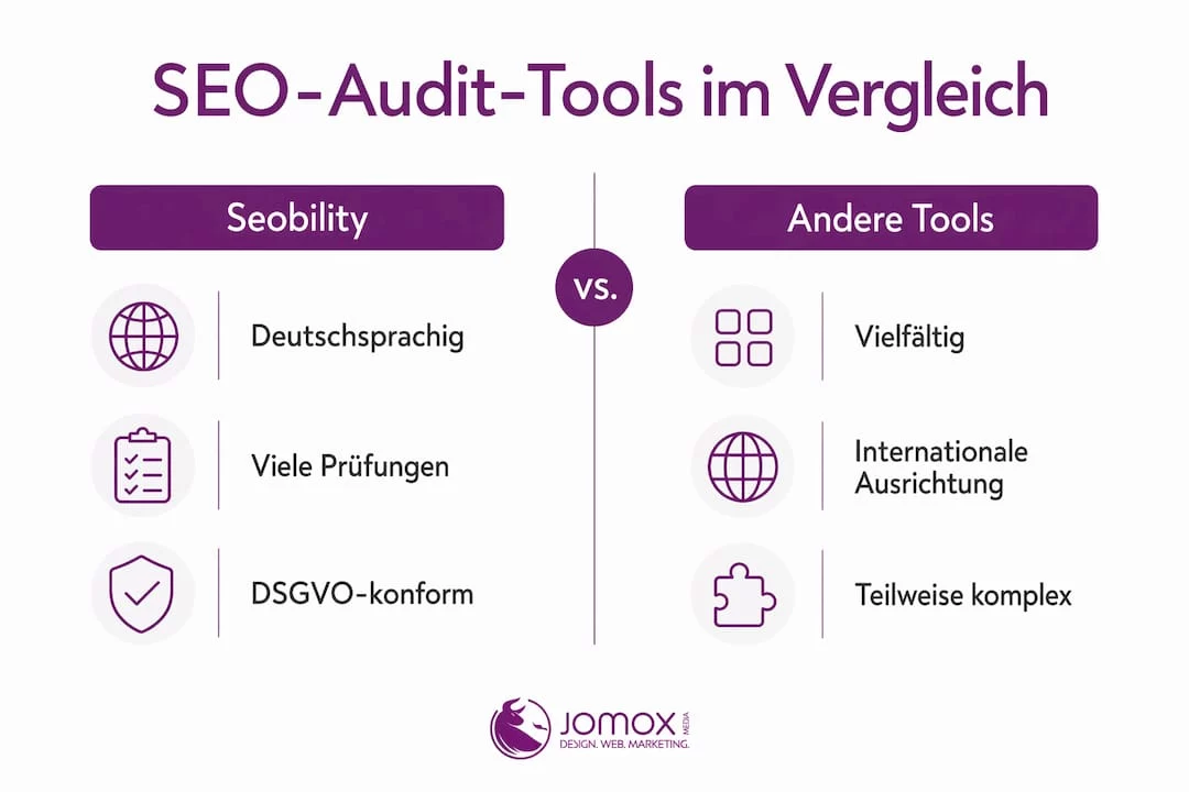 Infografik: Übersicht der wichtigsten Funktionen verschiedener SEO-Audit-Tools im direkten Vergleich