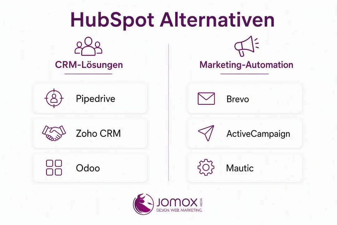 Infografik: Die besten Alternativen zu HubSpot im Vergleich